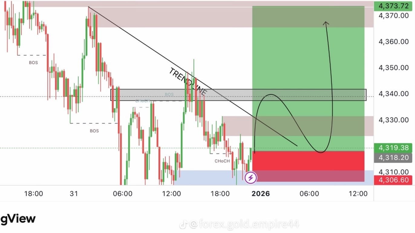 🔻Smart Money Trader🔻