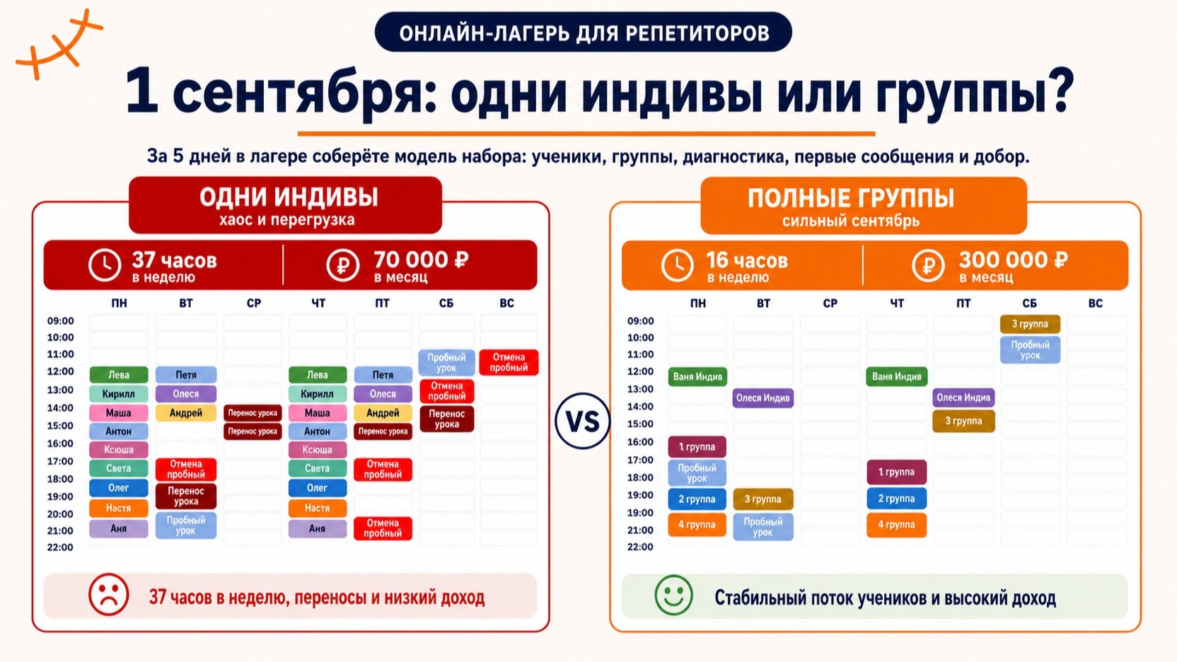 Летний лагерь для репетиторов!
