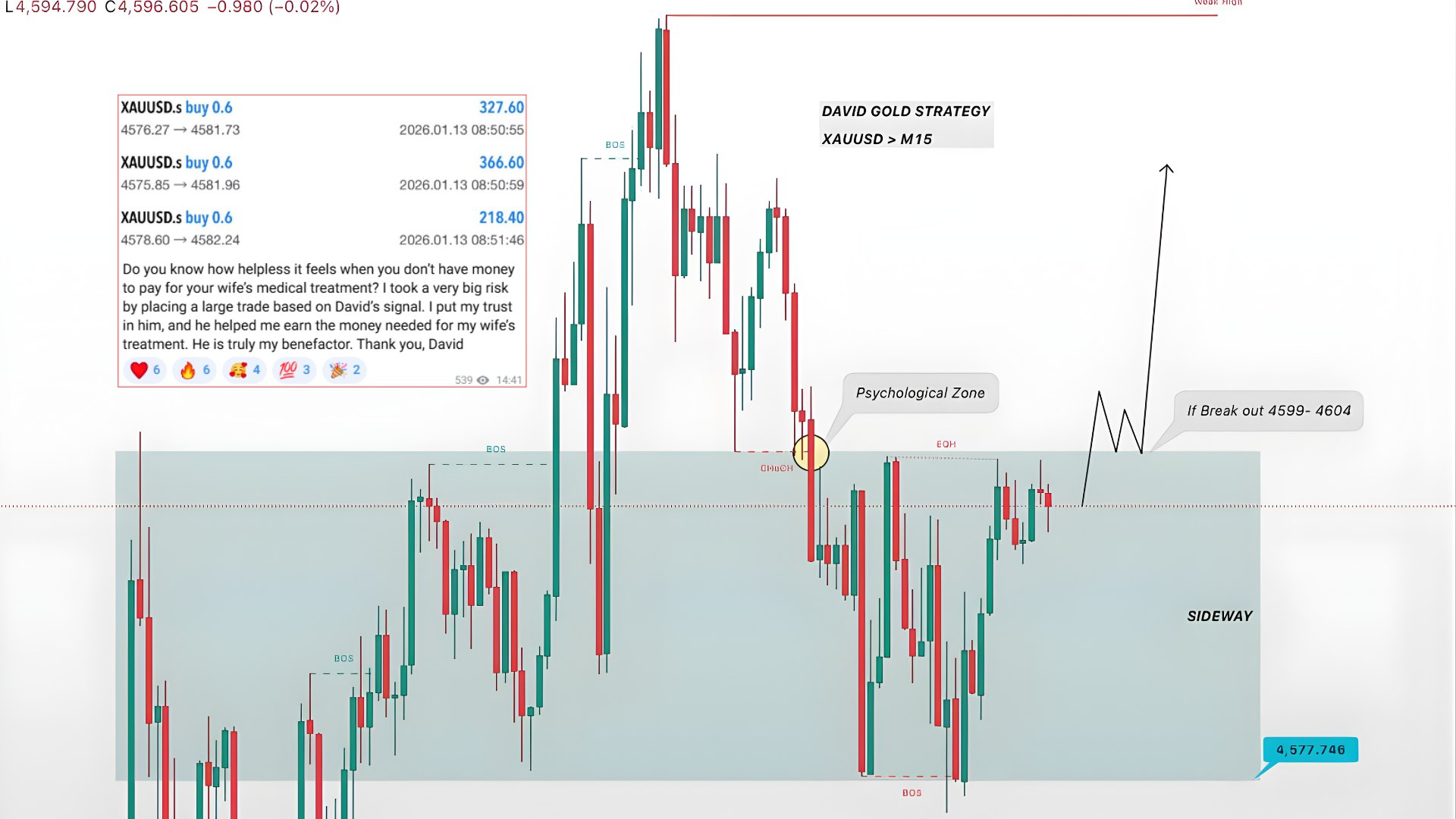 David's Gold Strategy💰