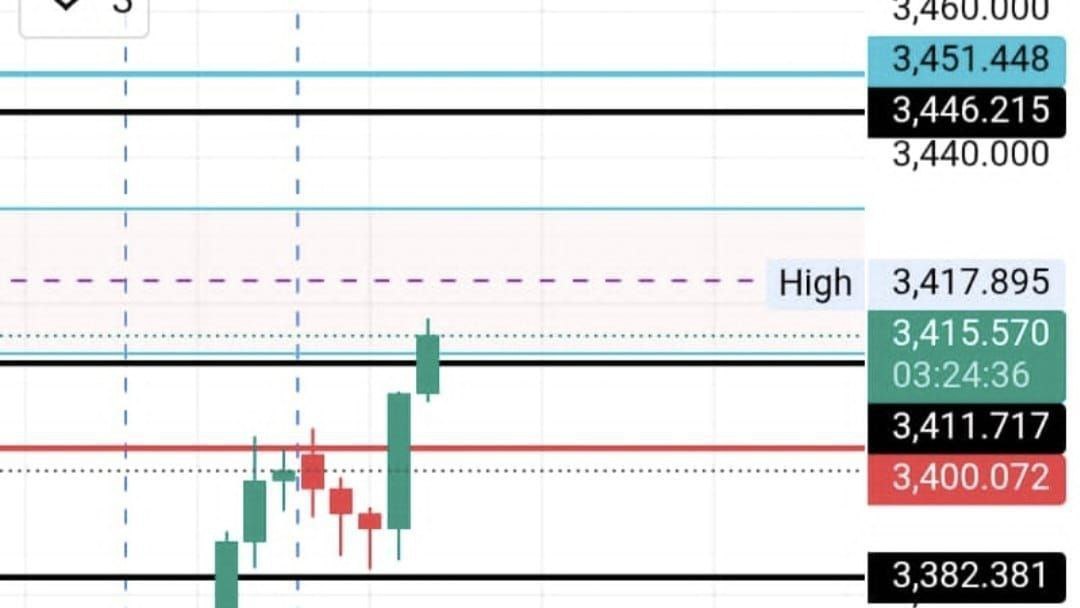 XAUUSD PRO TRADER™