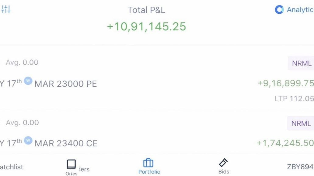 QUEEN OF BANKNIFTY 📊🏆