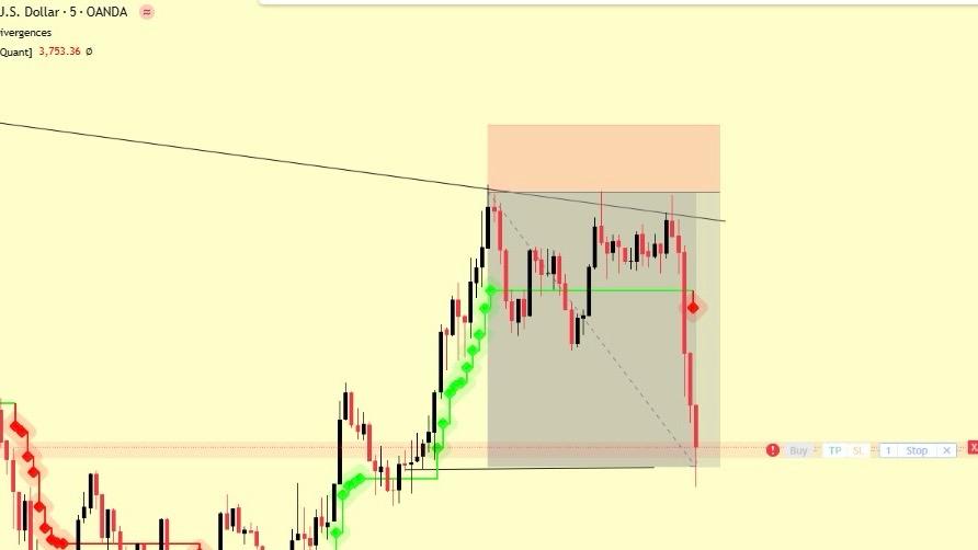 GOLD TRADING SIGNALS