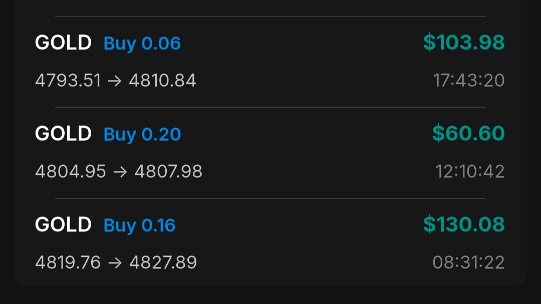 Gold FX|Trade Tactics
