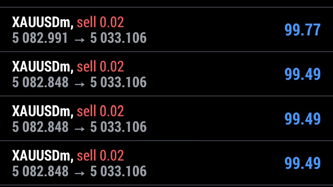 Gold Technical