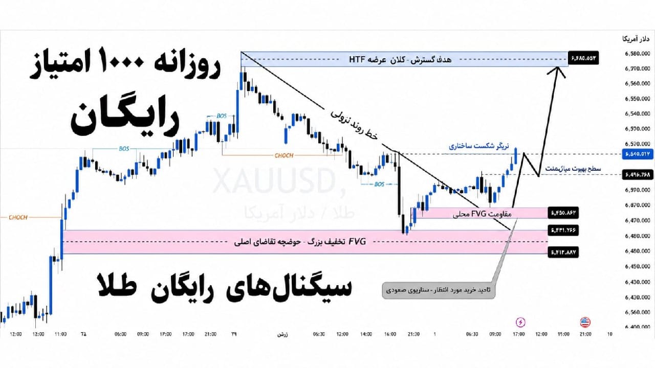 معاملهگر حرفهای طلا