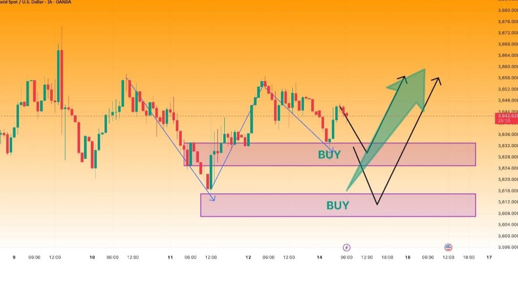 Elite Forex Analytics