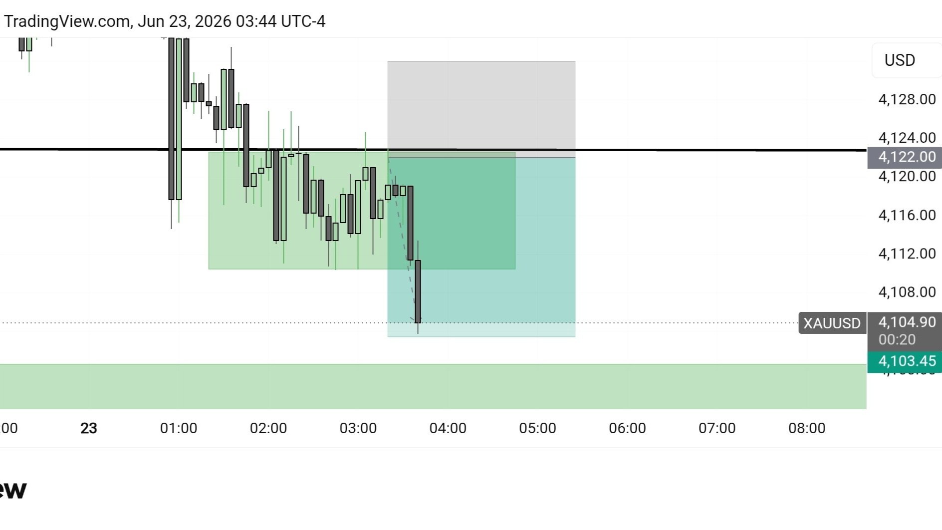 GOLD EXPERT TRADING