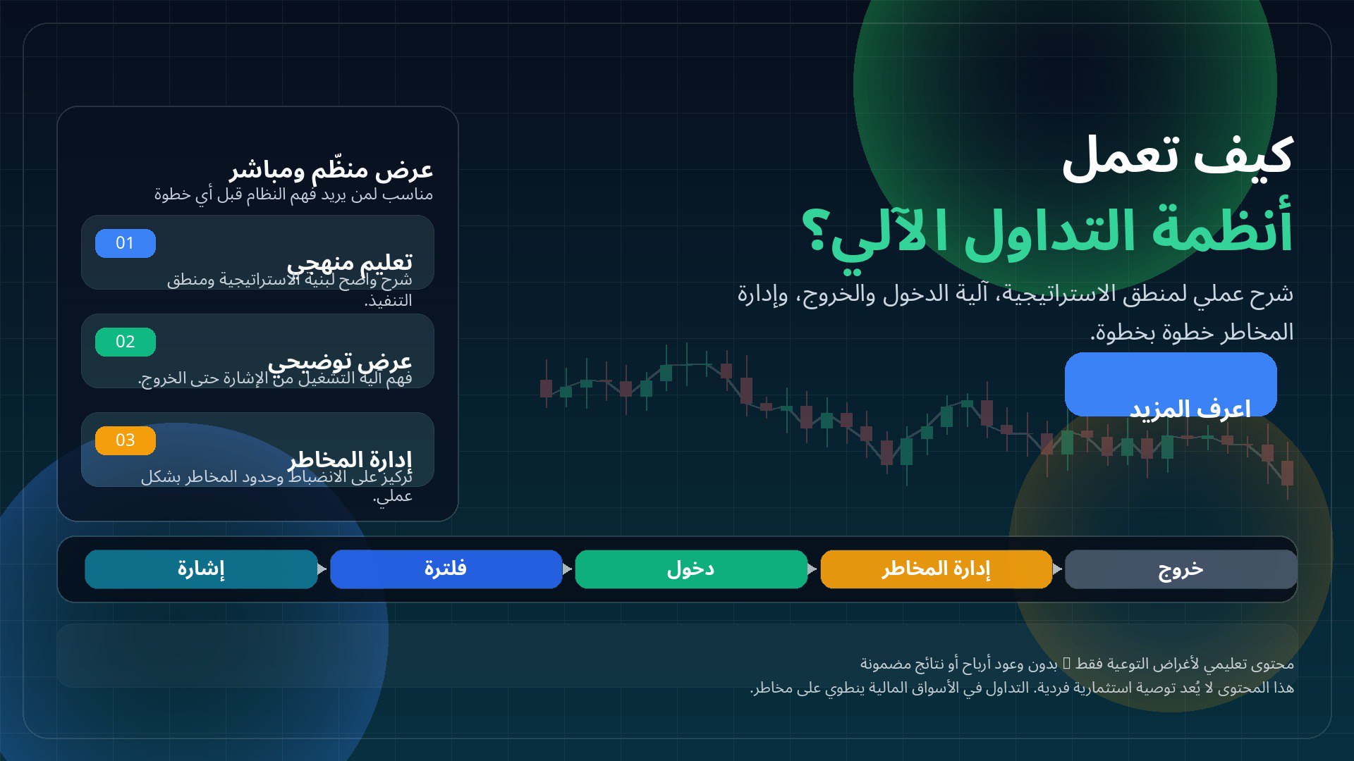 Trading Time | دليل التداول العربي