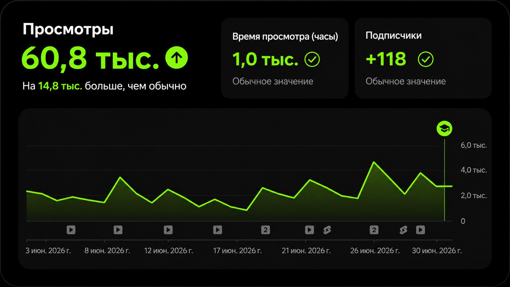 Продюсо / SEO продвижение для битов