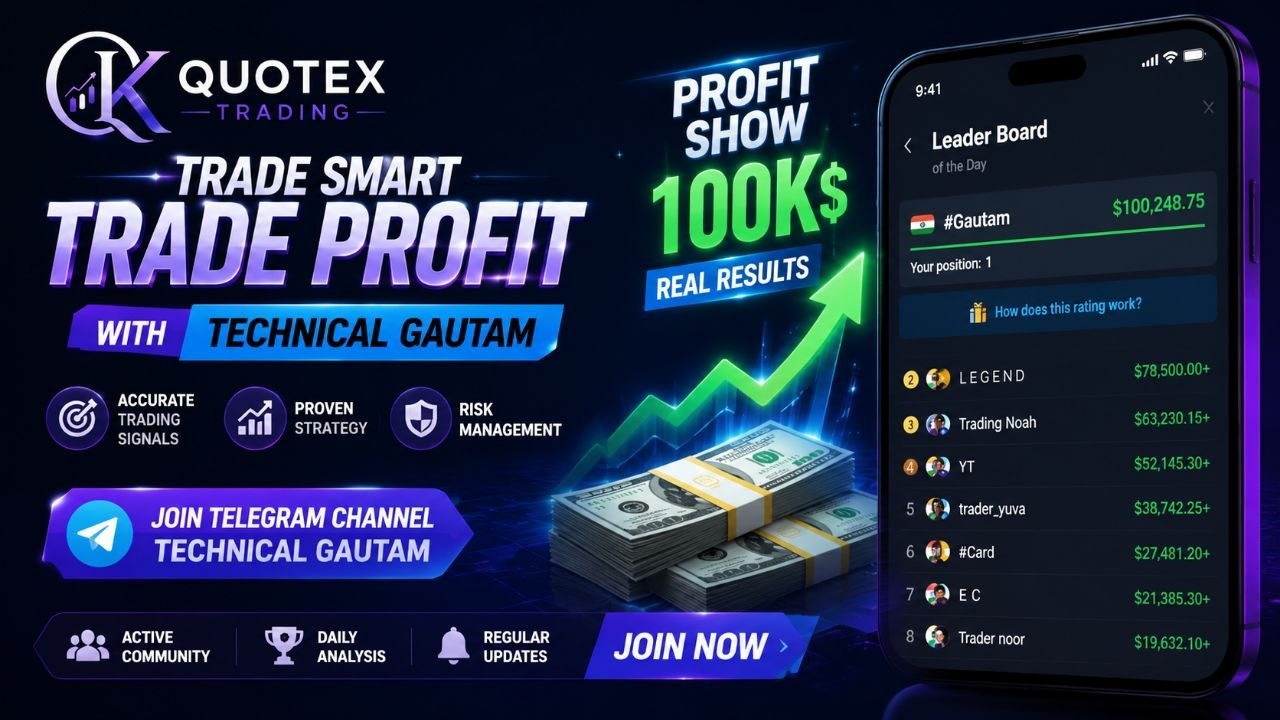Quotex Daily Signals