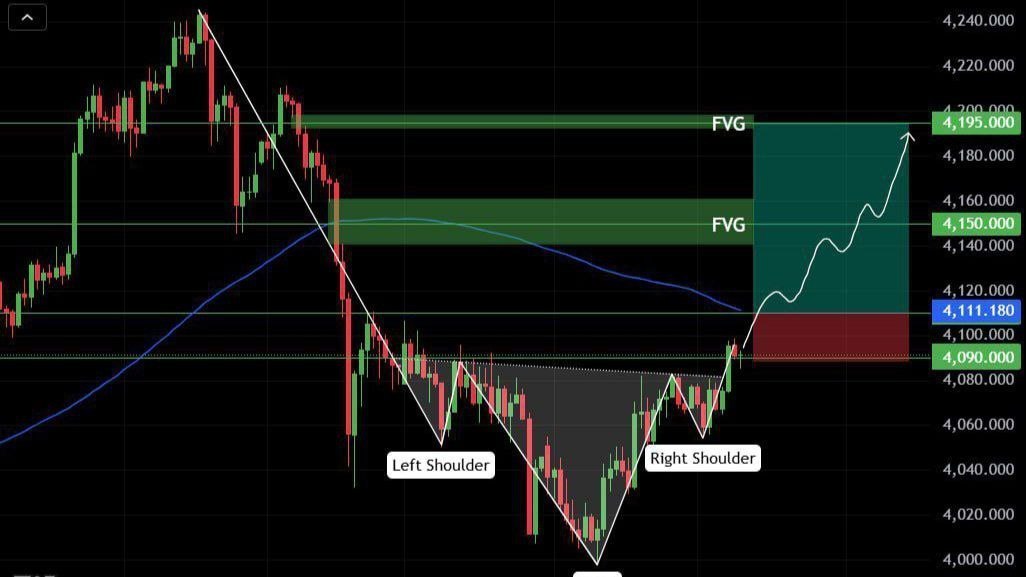 Forex Education Pro